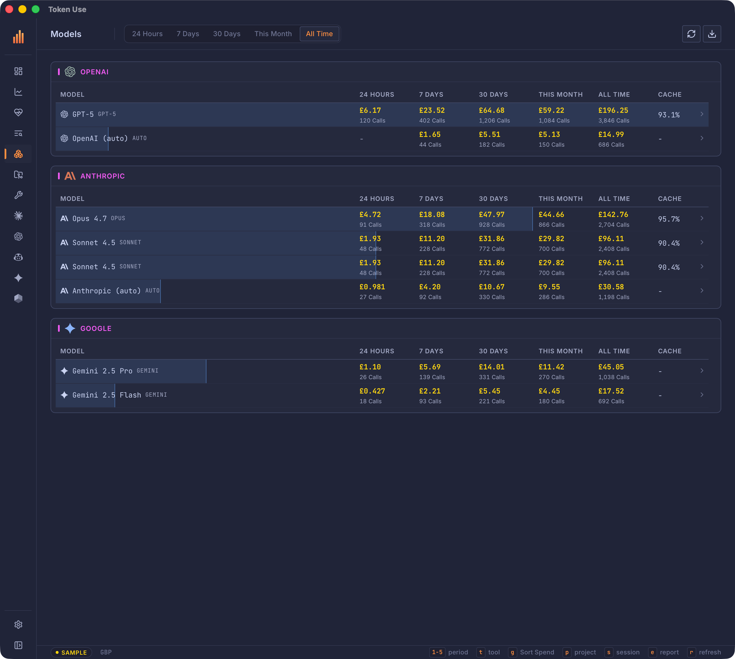 Token Use desktop app Models screen showing a provider-grouped model catalog with 24 hours, 7 days, 30 days, this month, and all time columns and an expandable per-tool breakdown.
